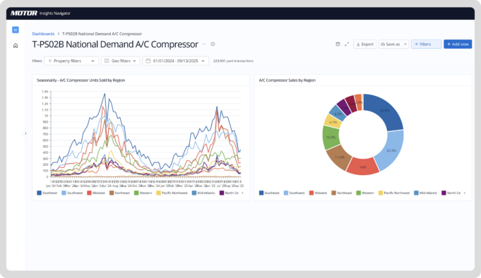Dashboard view of MOTOR Insights Navigator showing Market Intelligence data for brake rotors, including charts and graphs on vehicle models, supplier pricing, market demand trends, and top-selling part numbers.